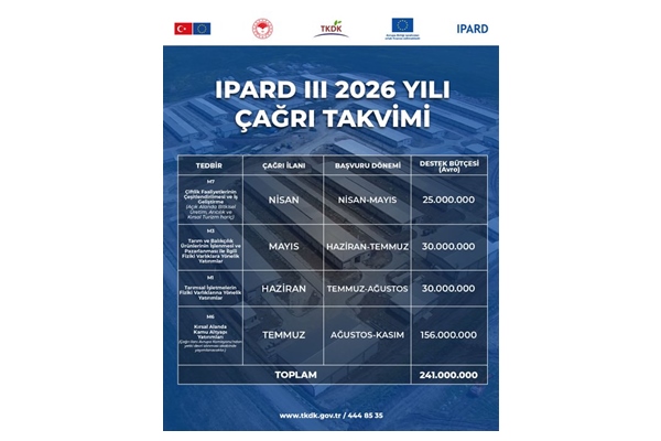 IPARD III 2026 Yılı Çağrı Takvimi Açıklandı